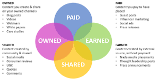 The Evolving Landscape of Digital Media Placement